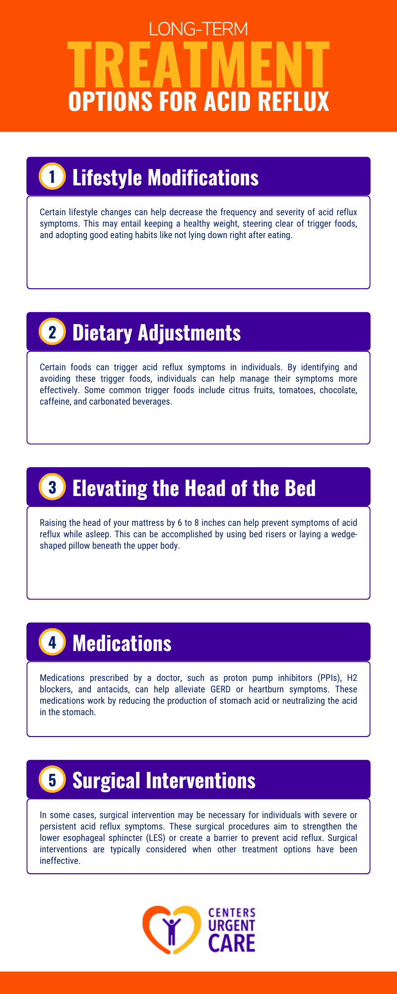 how long does acid reflux last