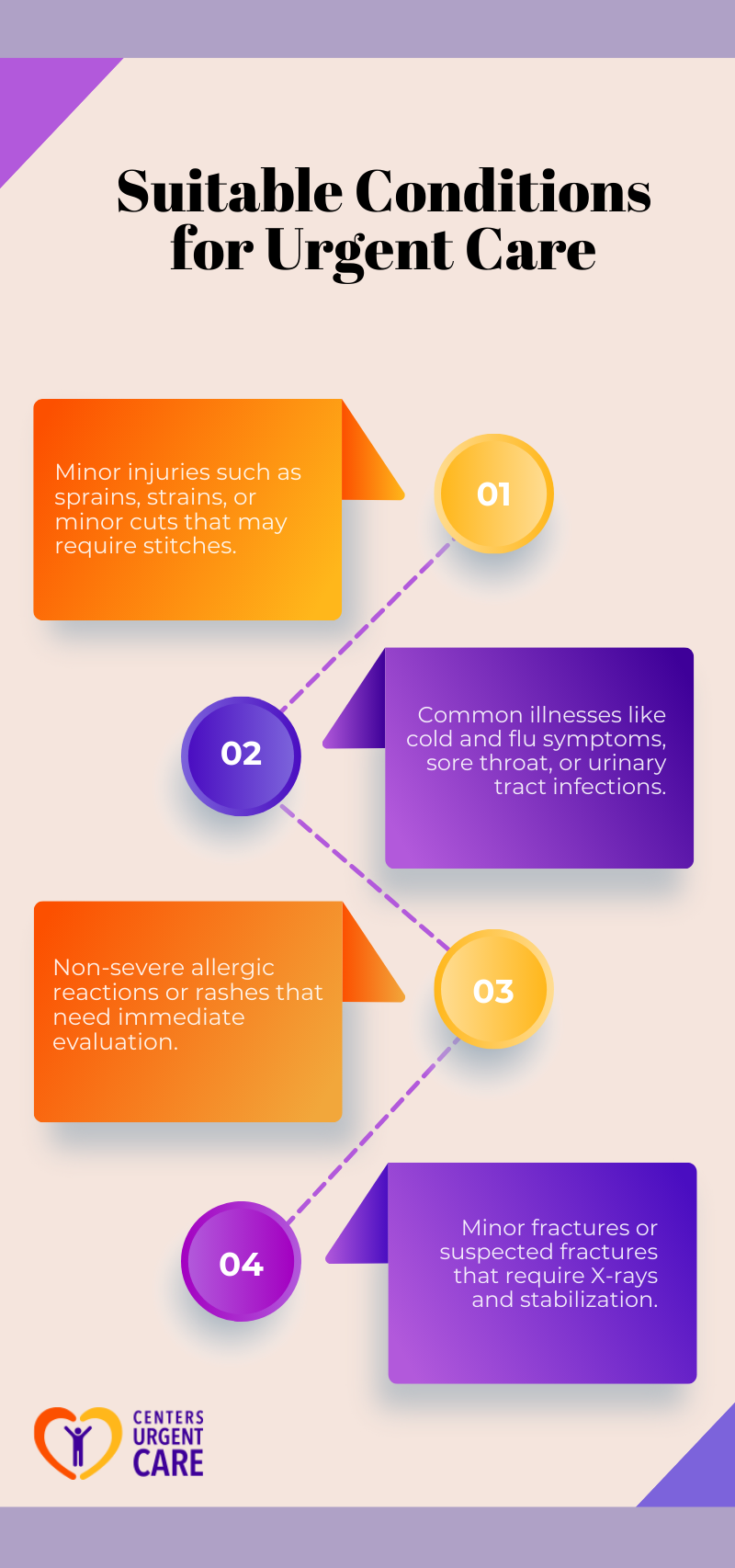 is urgent care a walk in clinic