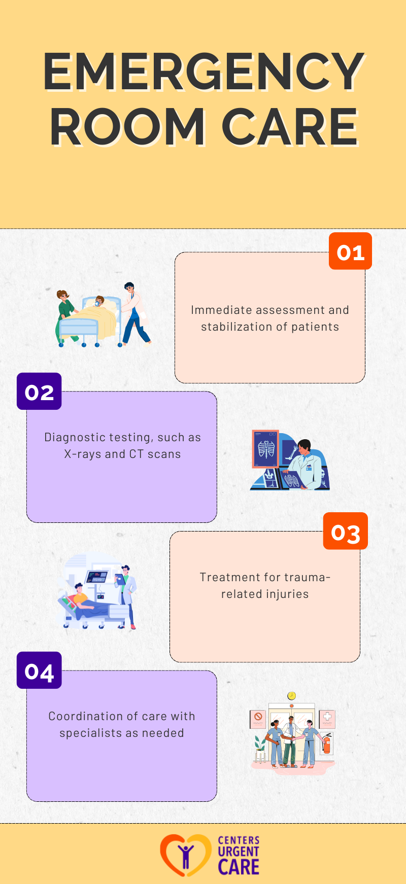 types of trauma care