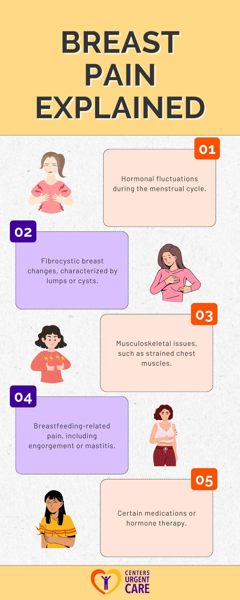 breast pain treatment