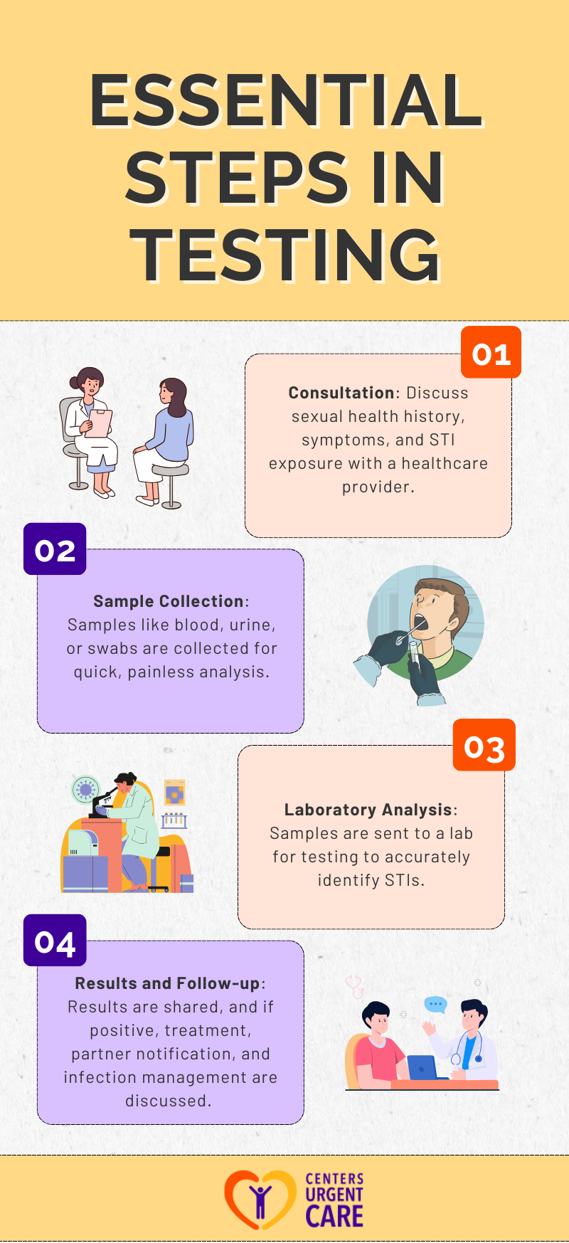 sexually transmitted disease