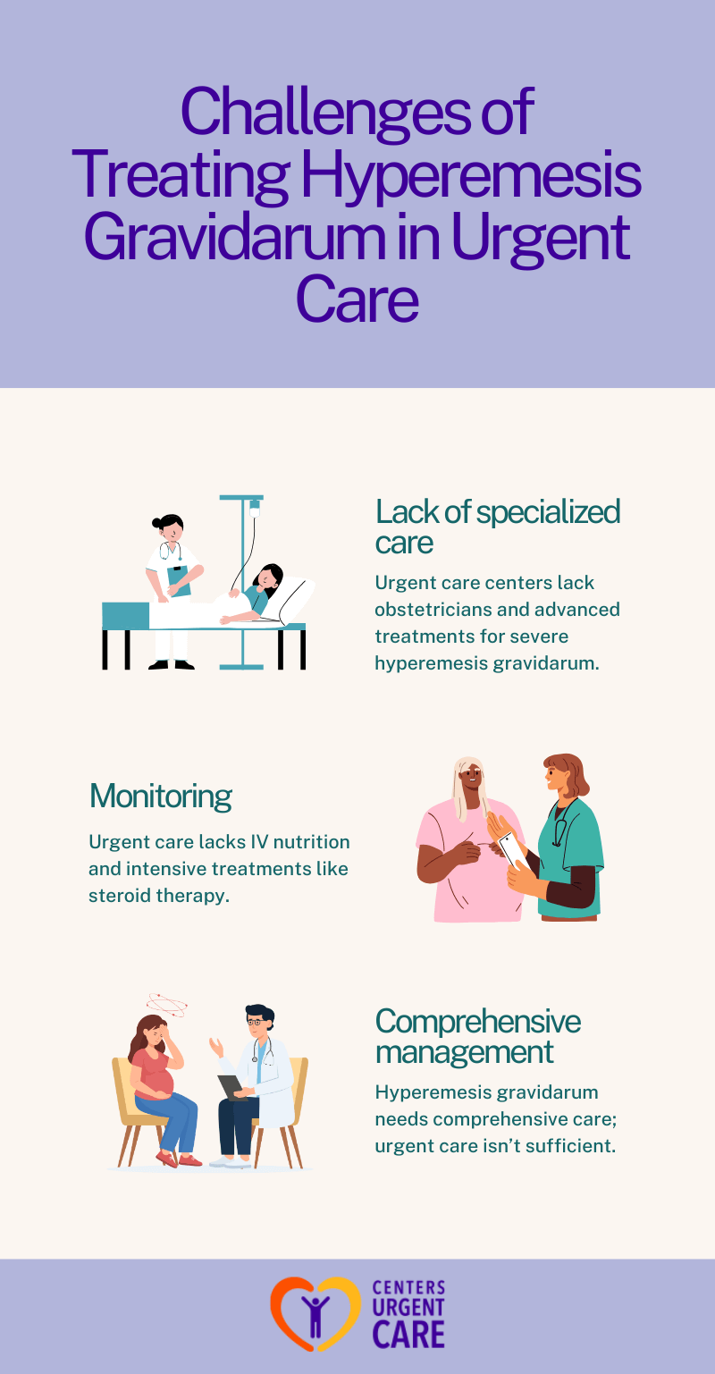 will urgent care treat hyperemesis gravidarum