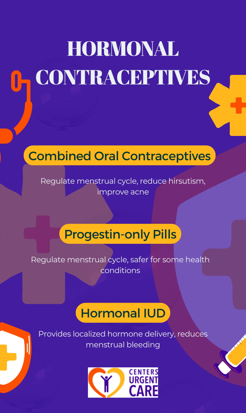 how is PCOS diagnosed and treated