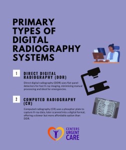 Exploring the Technology of Digital Radiography - Centers Urgent Care
