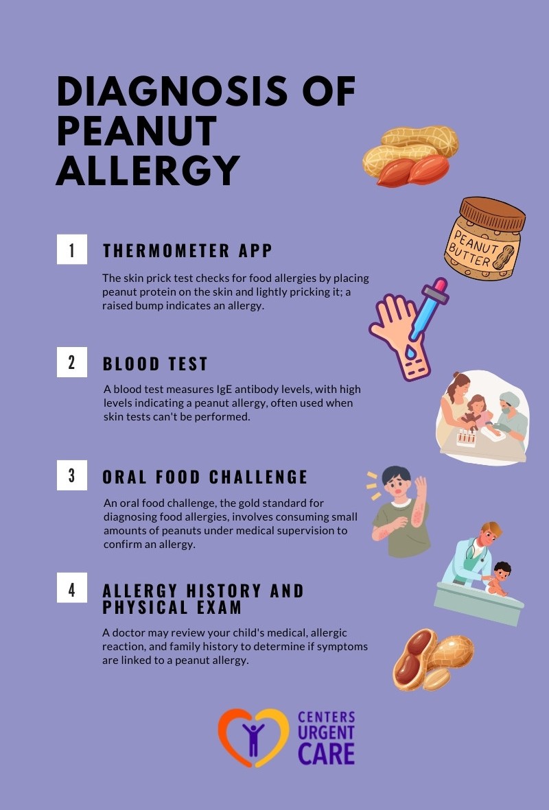 https://centersurgentcare.net/wp-content/uploads/2025/01/ways-to-know-if-your-child-is-allergic-to-peanuts.jpg
