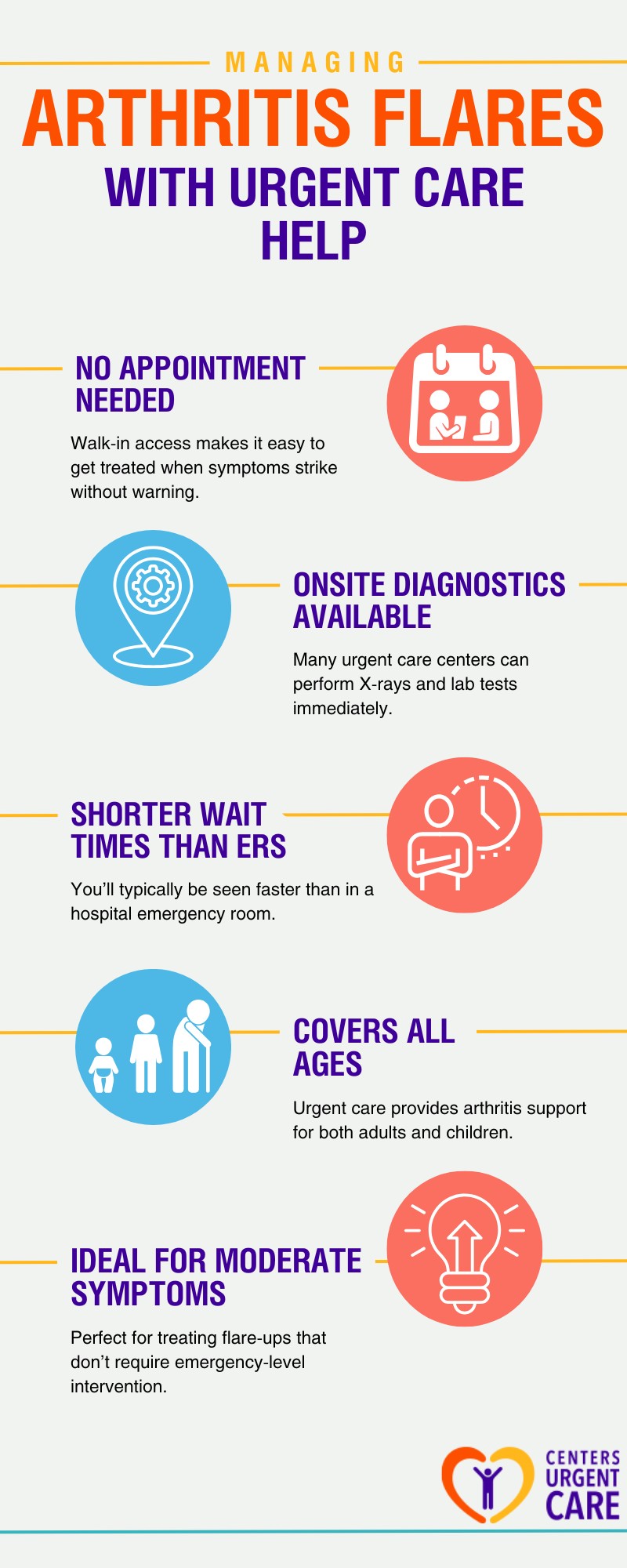 urgent care treatment for arthritis flare-ups