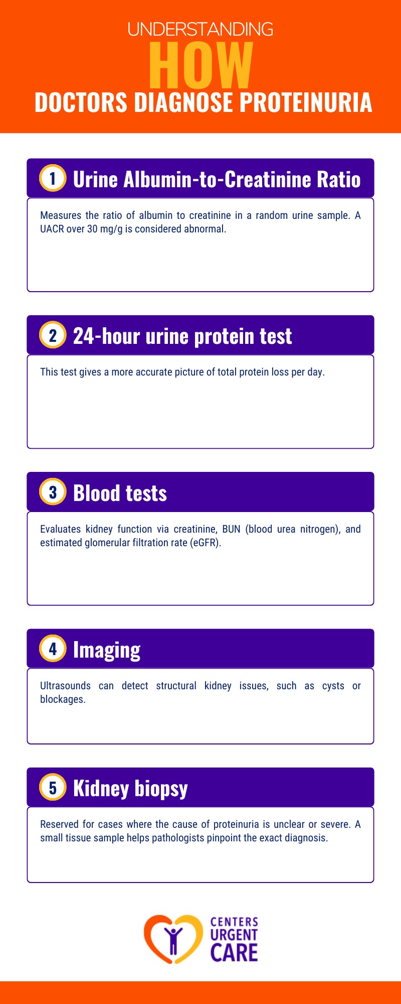 proteinuria in urinalysis