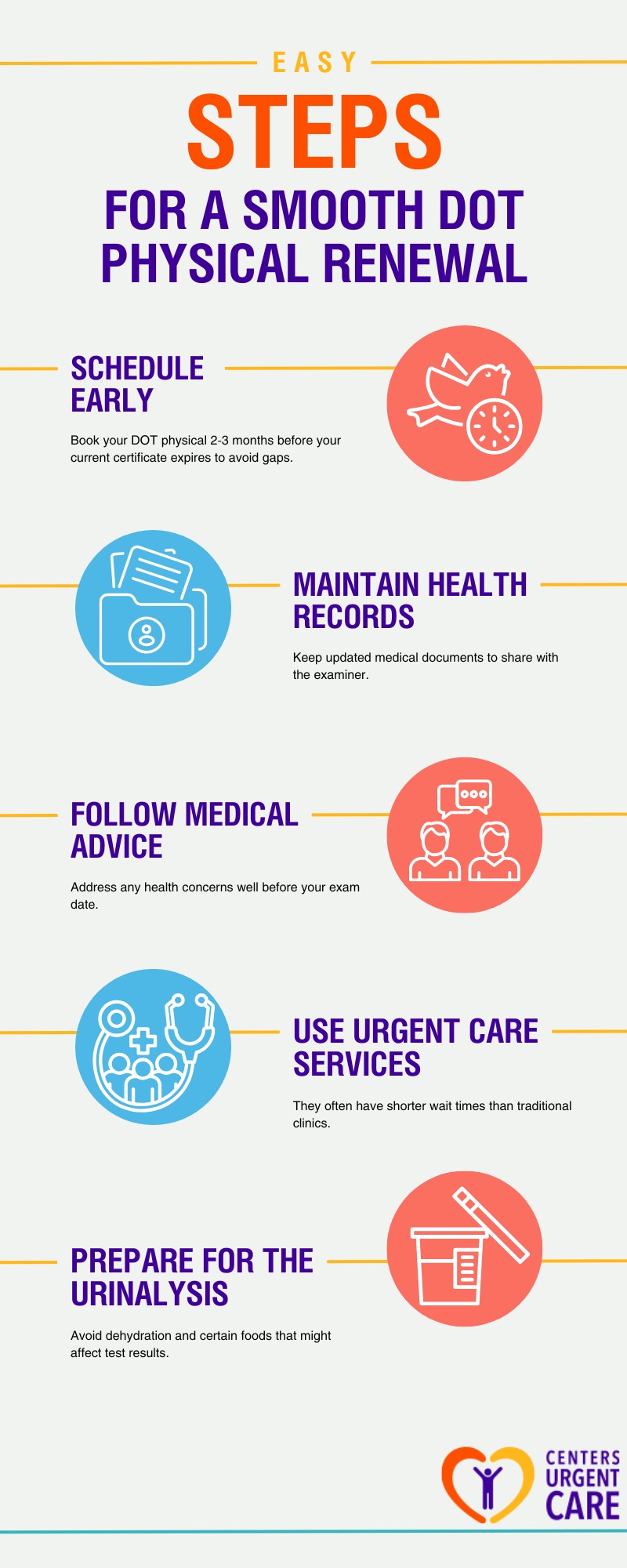 dot physical renewal process