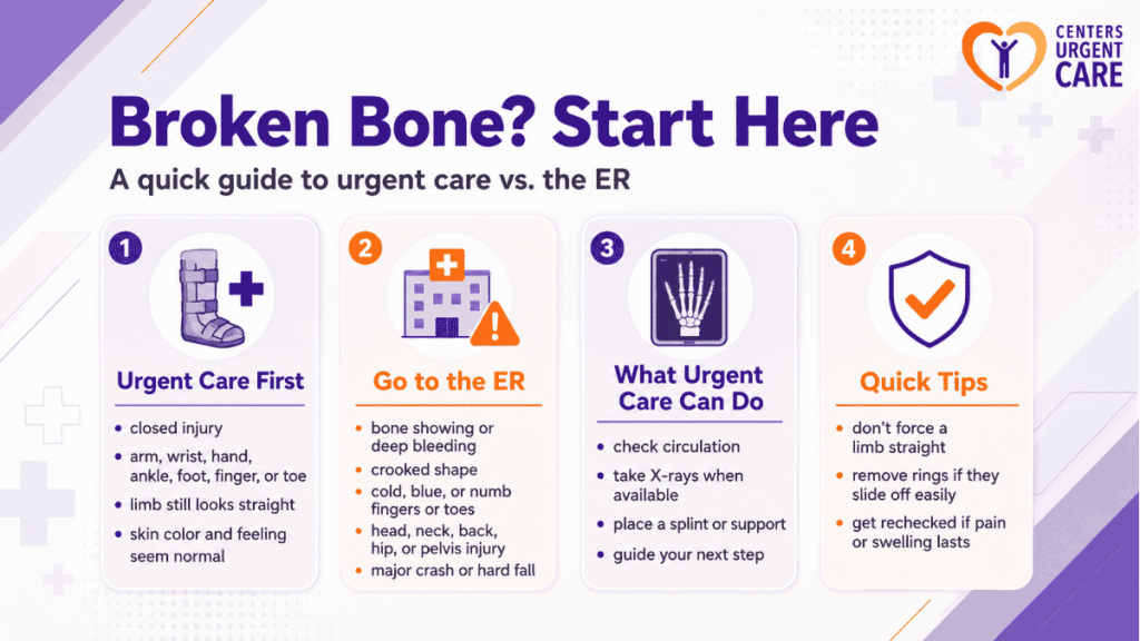 infographic-comparing-urgent-care-versus-er-for-fractures